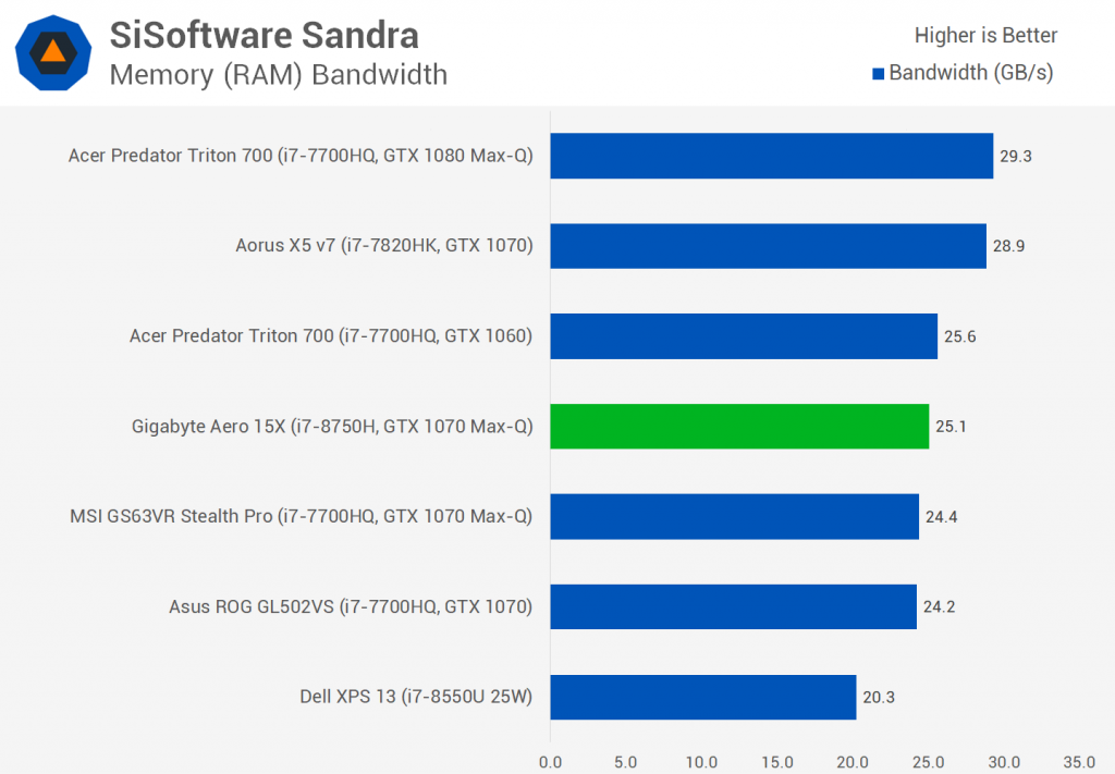 Intel Core i7-8750H Обзор: процессор Hexa-core для ноутбуков