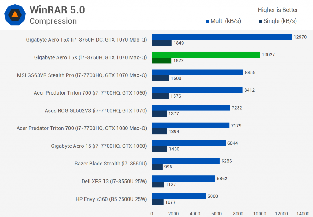 Gigabyte Aero 15X Обзор