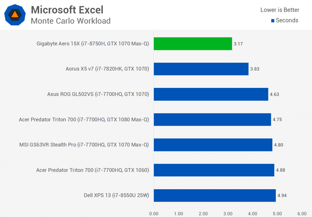 Обзор н. Core i7-8750h. Бенчмарк Core i7 7700. Intel Core i7 8750h die shot. Тест процессора на производительность Бенчмарк.