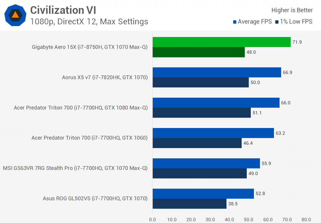 Intel Core i7-8750H Обзор: процессор Hexa-core для ноутбуков