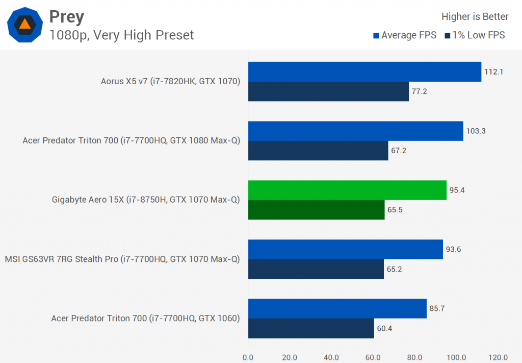 Intel Core i7-8750H Обзор: процессор Hexa-core для ноутбуков