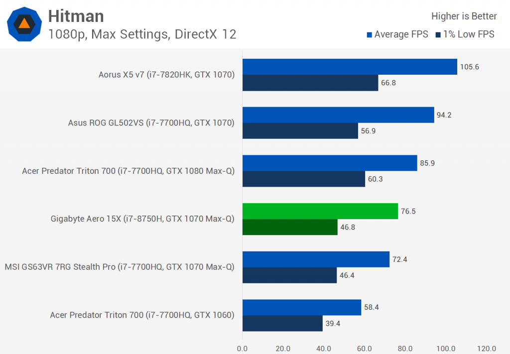 Intel Core i7-8750H Обзор: процессор Hexa-core для ноутбуков