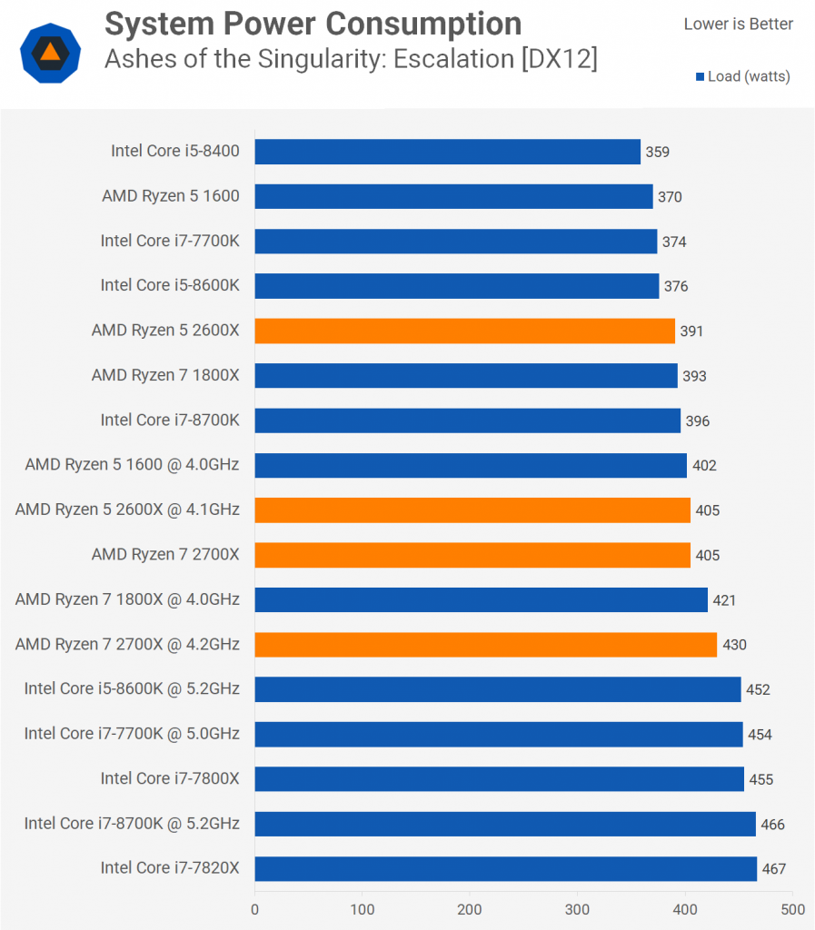 AMD Ryzen 7 2700X & Ryzen 5 2600X Обзор