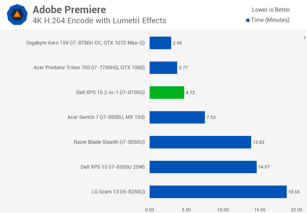 Intel Kaby Lake G Core i7-8705G обзор и тесты