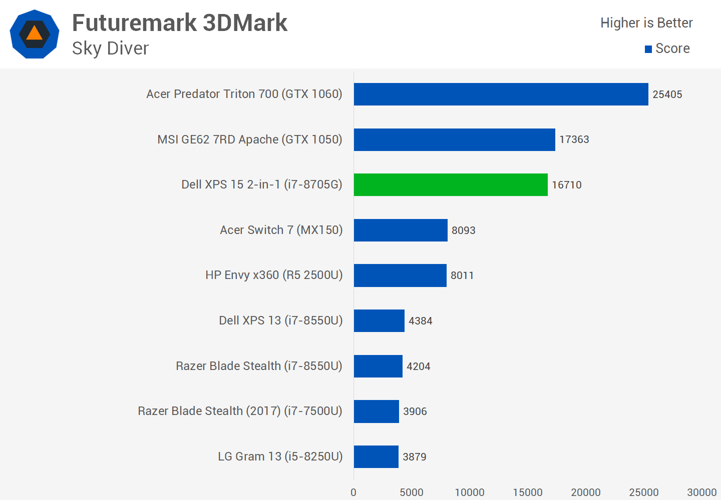 Intel i5 8250u. Процессор Core i5-8250u. I7-8705g. Core i7-8705g. Kaby Lake g.