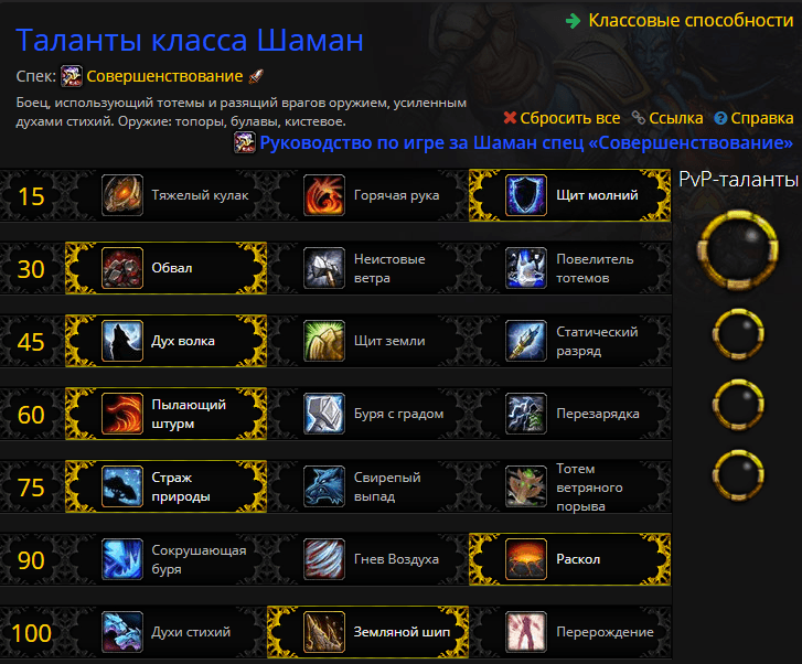 Энх Шаман PVE BFA