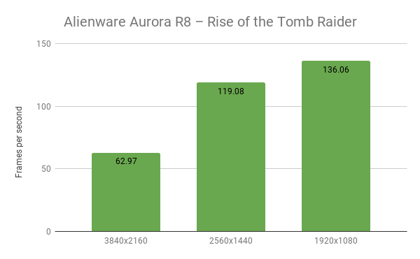 Alienware Aurora R8