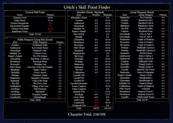 Urich's Skill Point Finder