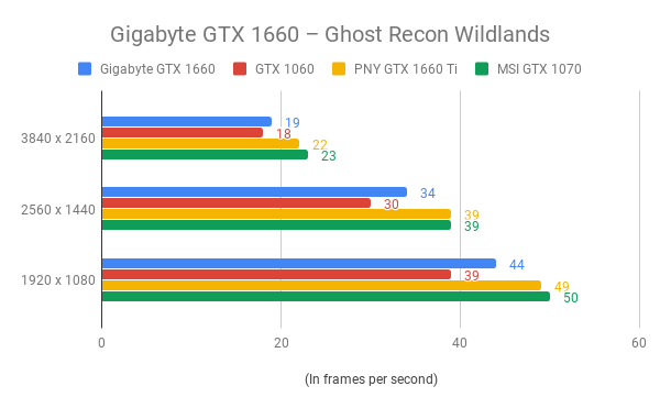 Сравнение 1660 и 2060. Gainward GTX 1660 ti Ghost 6 GB.