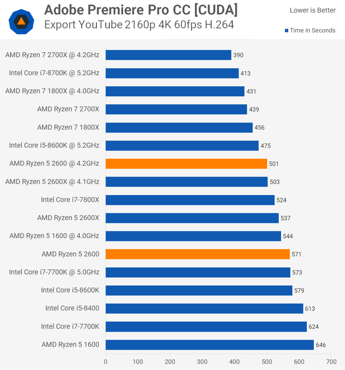 Разгон Ryzen 5 2600 и подбор напряжения в Bios.