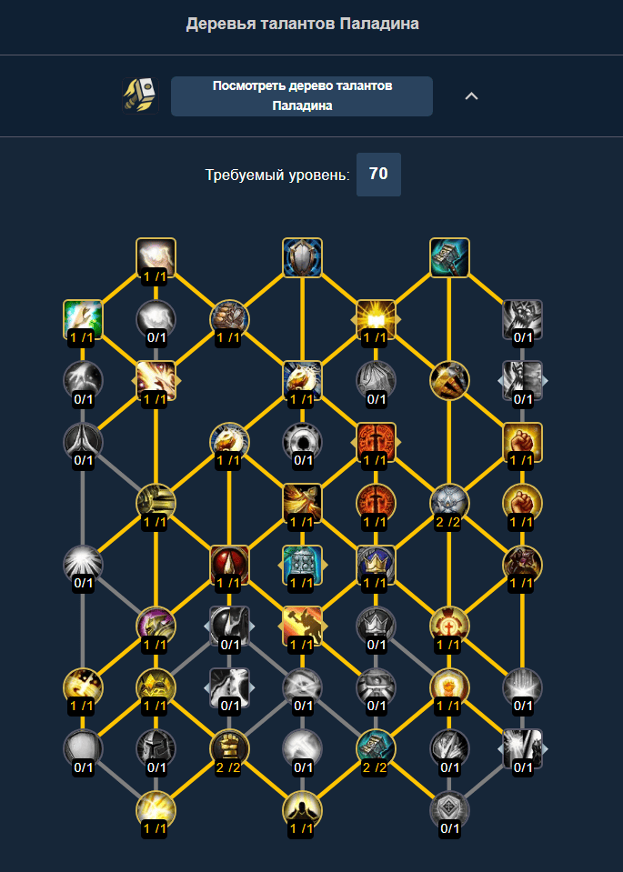 Гайд на паладина Воздаяние в WoW Legion Remix 30 Гайд на паладина Воздаяние в WoW Legion Remix