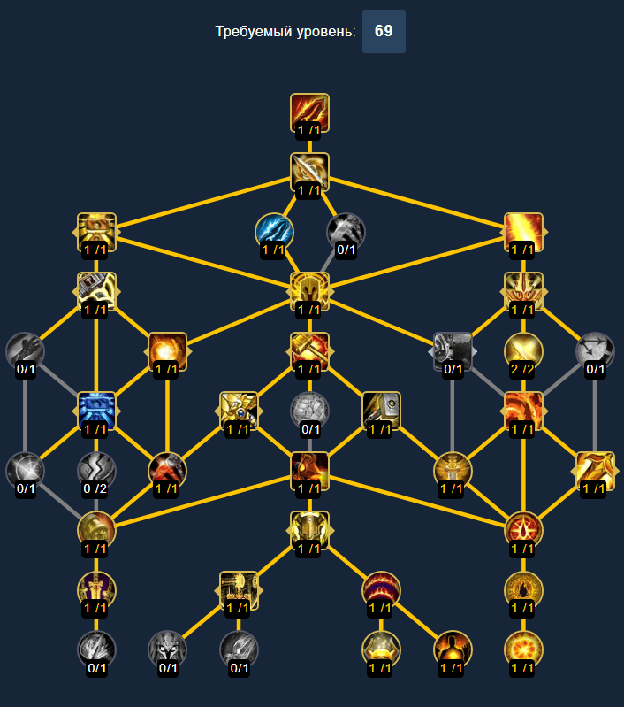 Гайд на паладина Воздаяние в WoW Legion Remix 31 Гайд на паладина Воздаяние в WoW Legion Remix